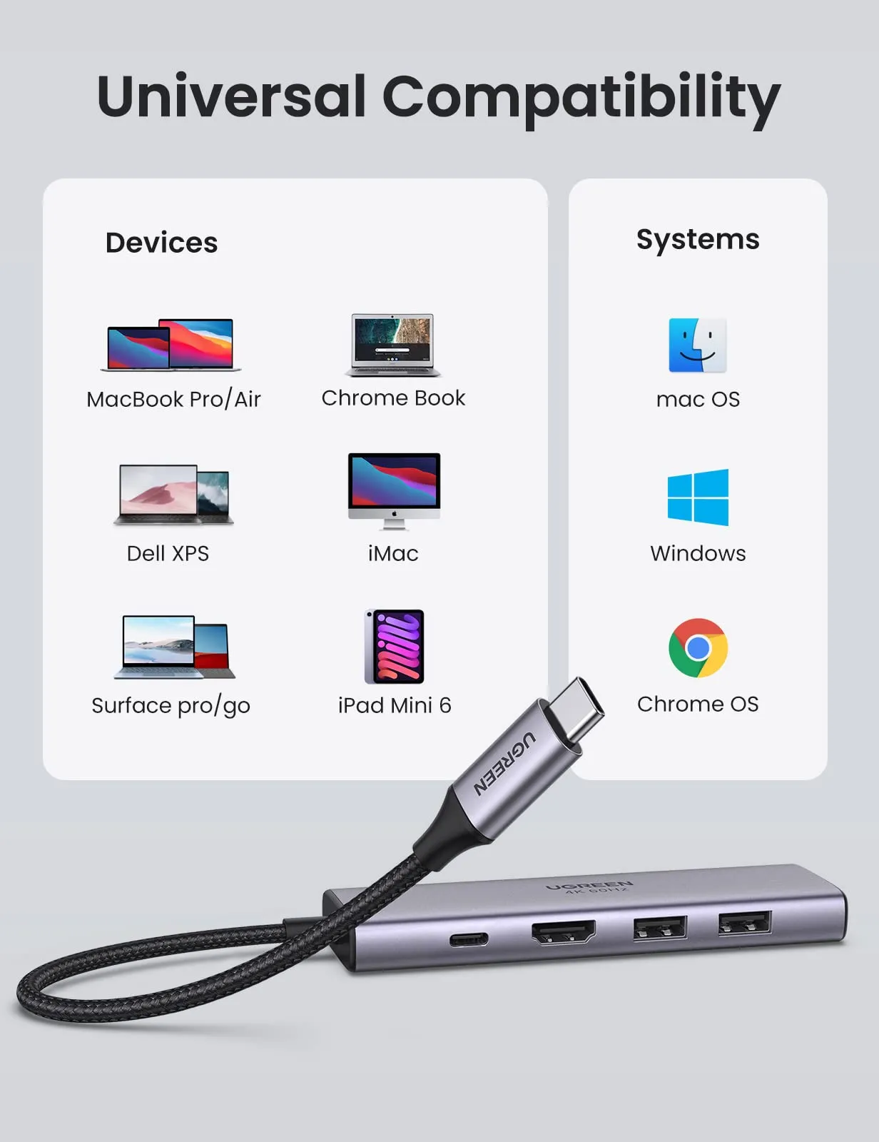 UGREEN 6 in 1 USB C Hub