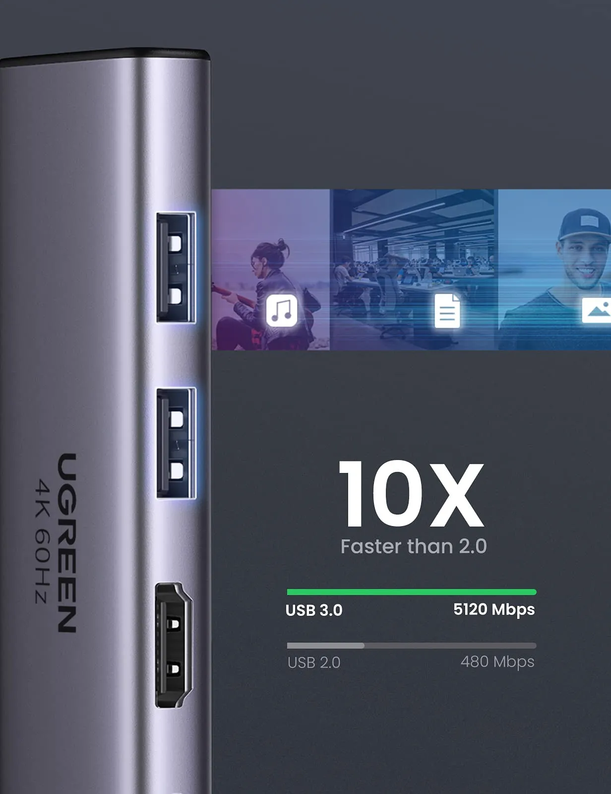 UGREEN 6 in 1 USB C Hub